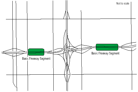 Basic Freeway Segment