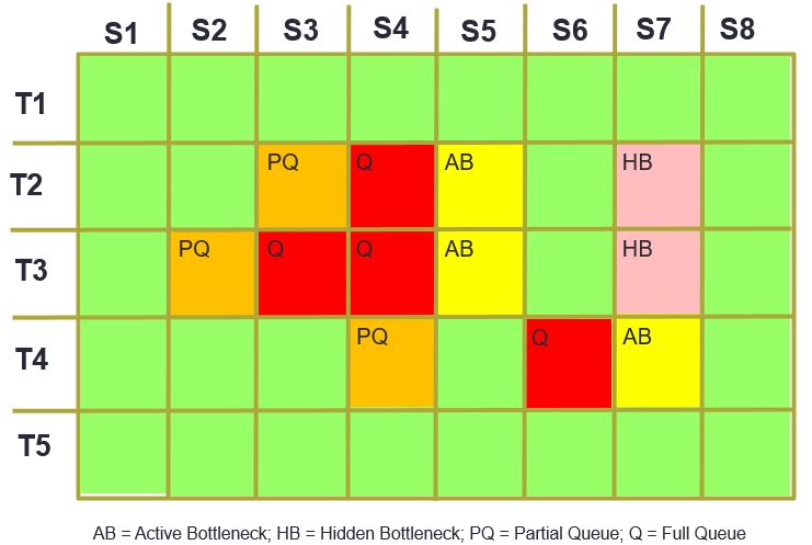 Time-Space Matrix