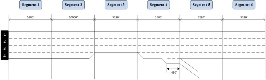 Off-Ramp Considerations for Oversaturated Analysis