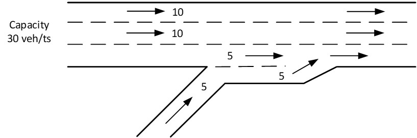 On-Ramp Considerations for Oversaturated Analysis