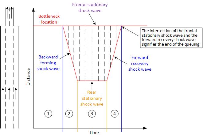 Shockwave Diagram