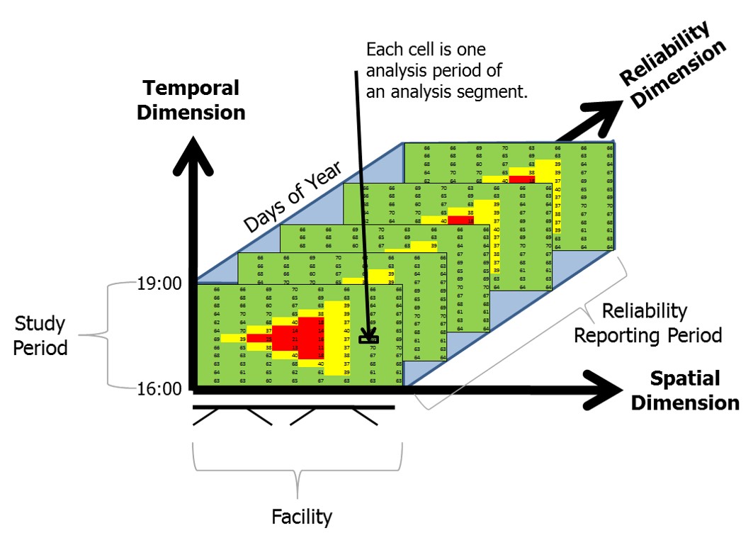 Example TTR Analysis Units (Source: Highway Capacity Manual, Chapter 11, 6th Ed.)