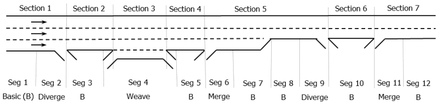 Freeway Segmentation