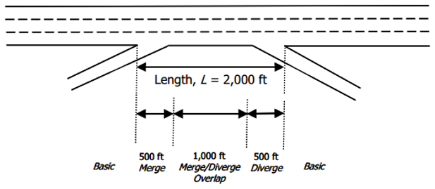 Ramp Segmentation 3