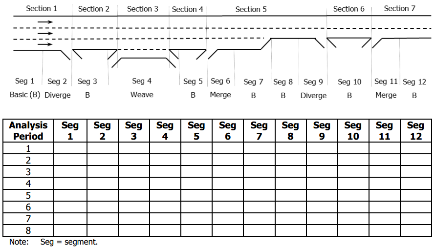 Time-Space Matrix