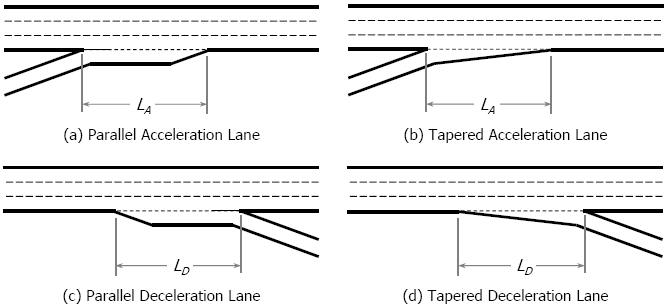 Accel/Decel Lanes