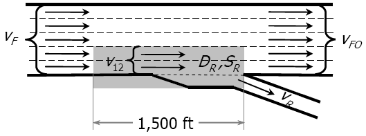 Diverge Volume 