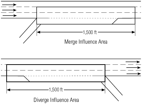 Merge/Diverge Configurations