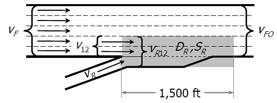 Merge Volume