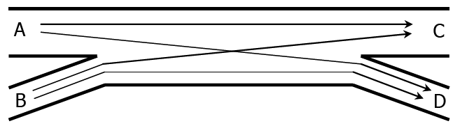 Weaving Flow Paths