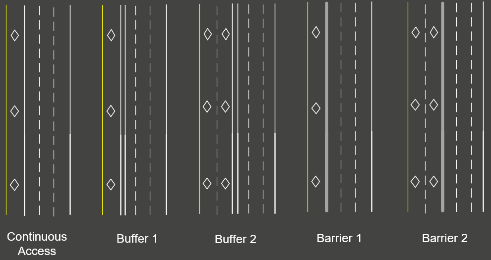 Managed Lane Separation Configurations Considered in the HCM