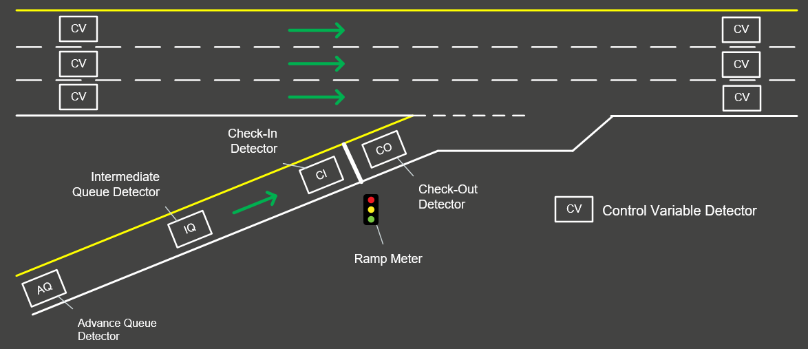 Typical Detector Configuration