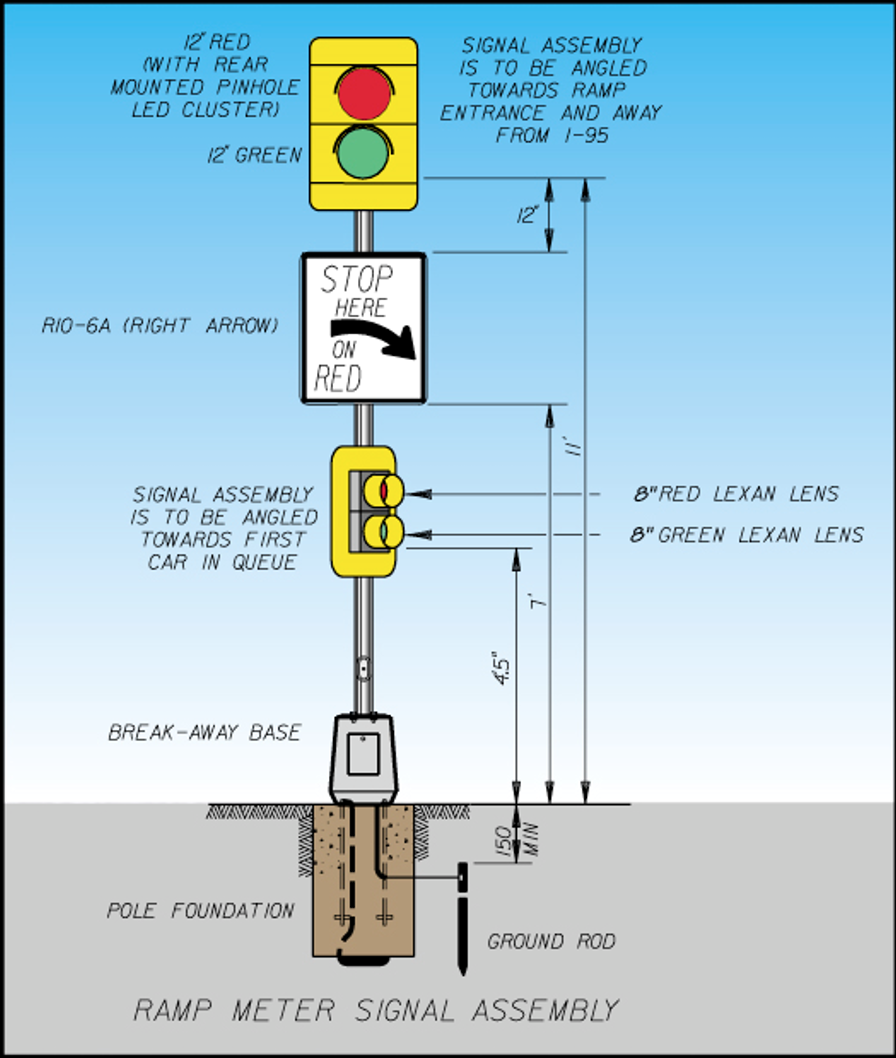 Typical Ramp Metering Signal