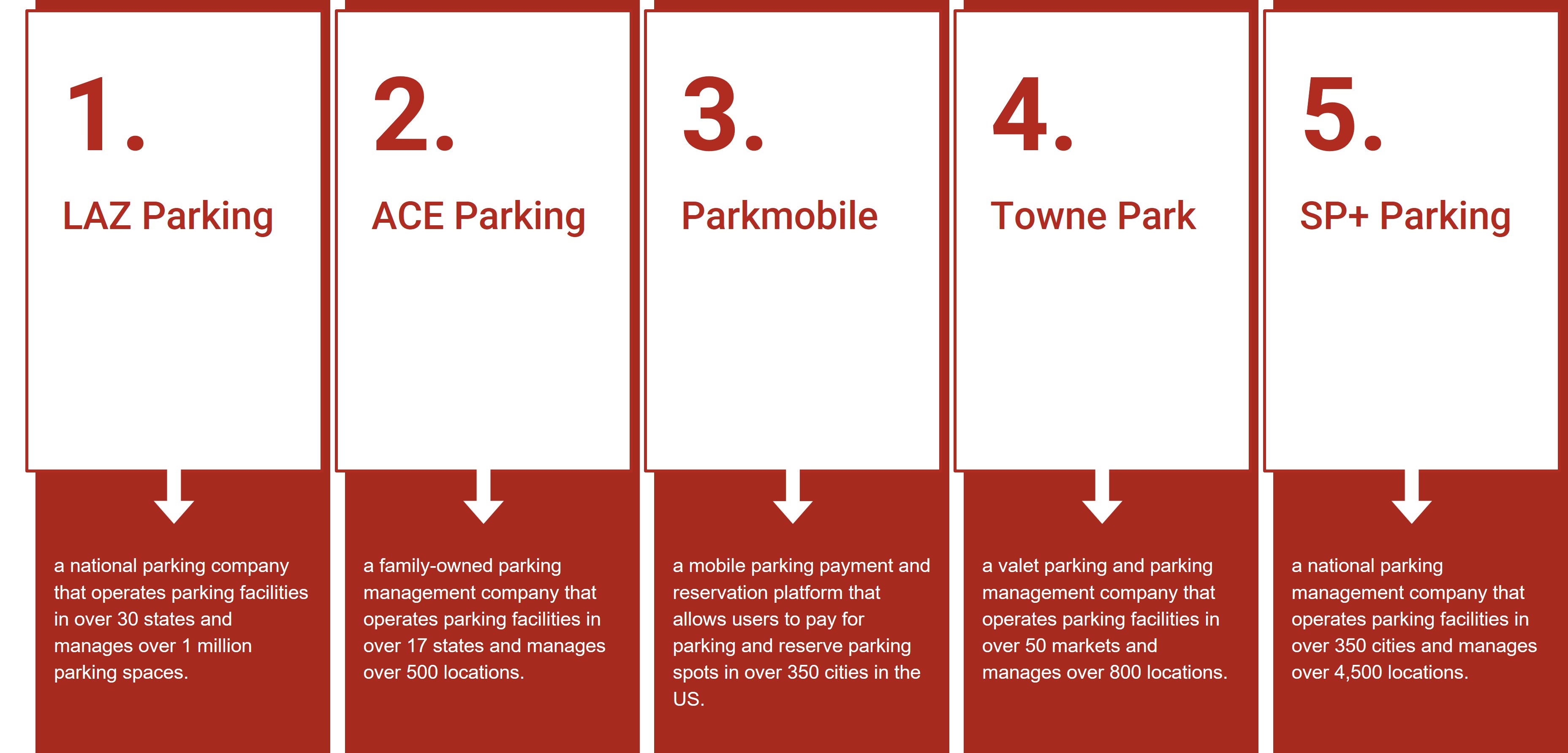 Private Parking Companies