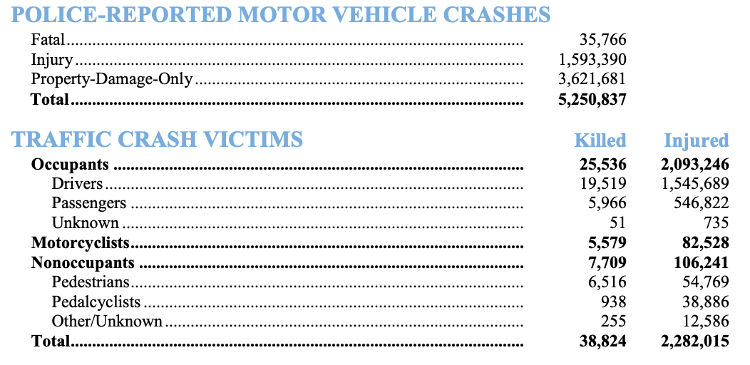 2020 national crash statistics