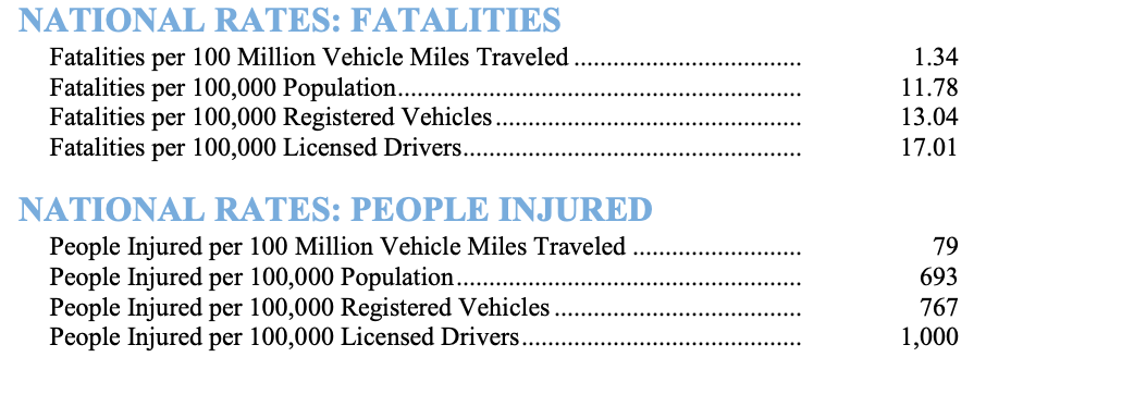 2020 national crash rates statistics