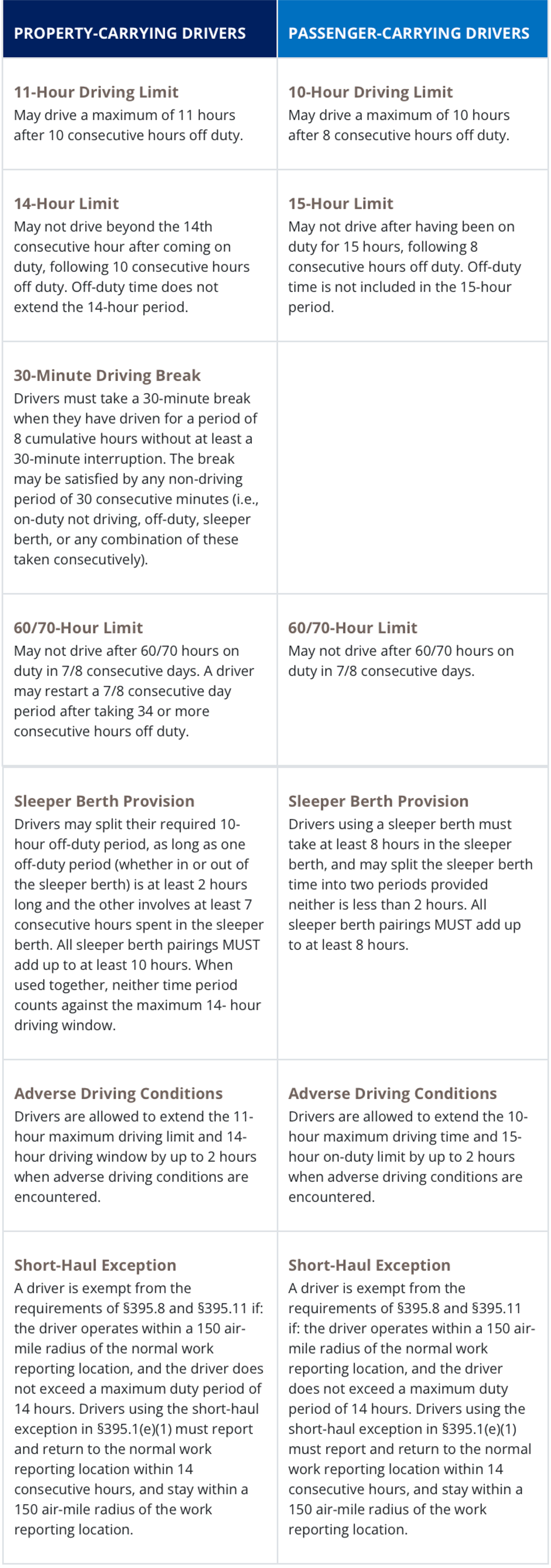 Hours-of-service regulations