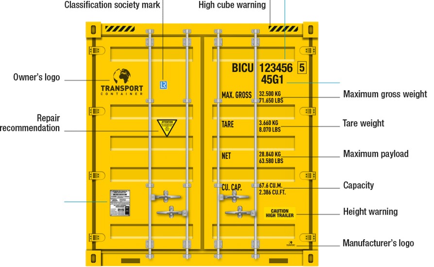 Container Markings