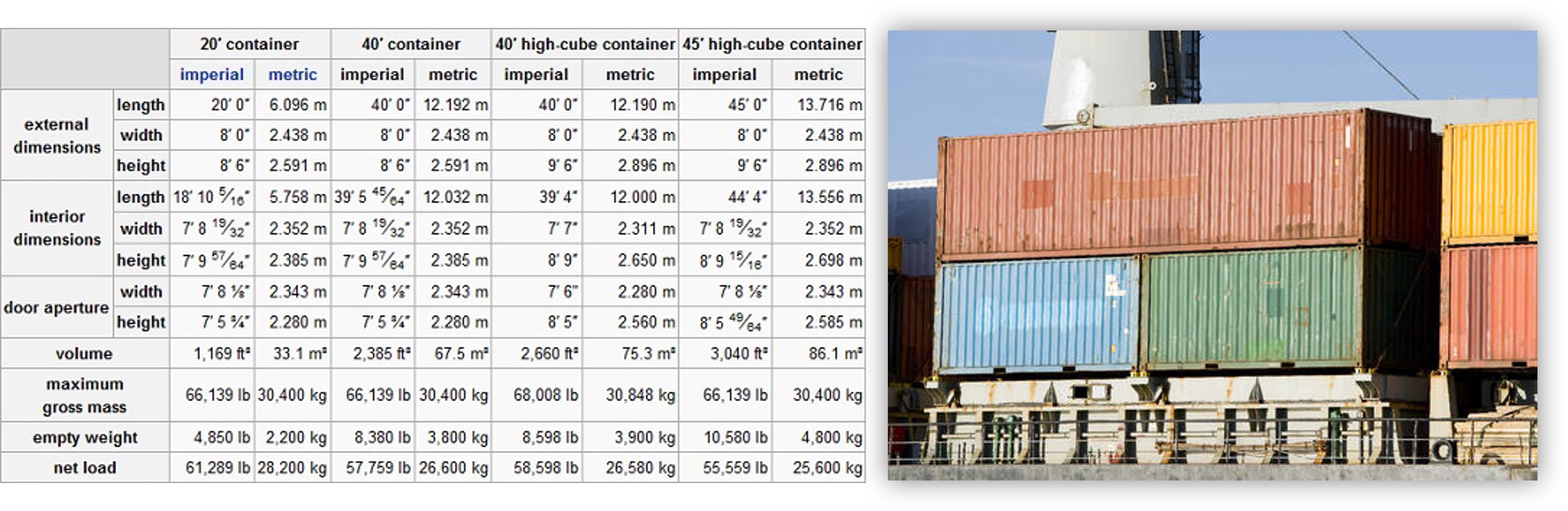 Container Size