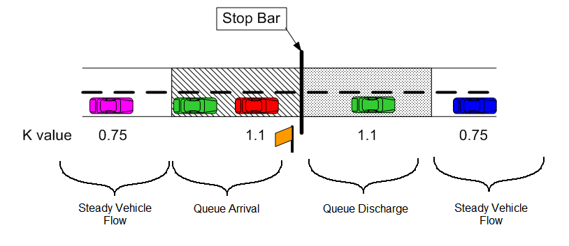 Modified-Pitt K-values