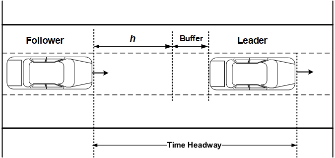 Car-following Illustration