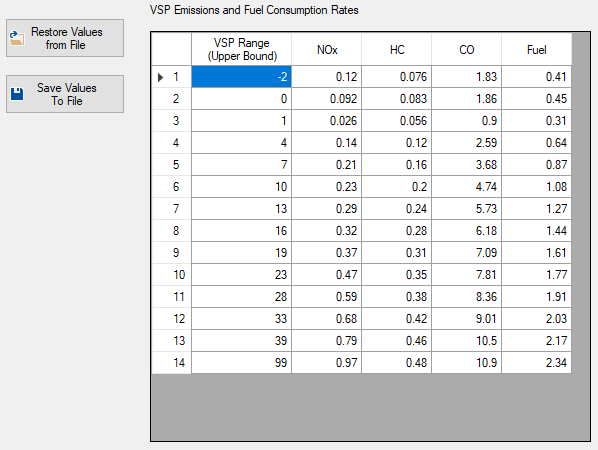 VSP Emissions Settings