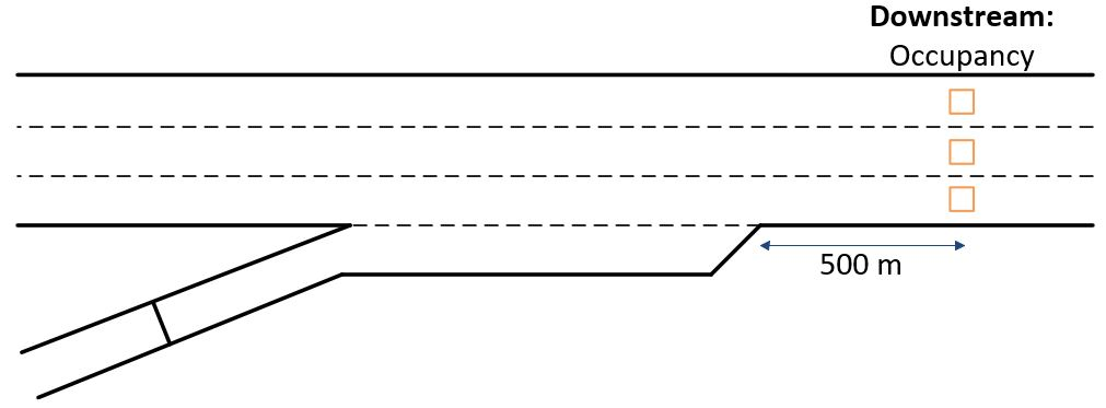 Detector Setup for ALINEA Algorithm