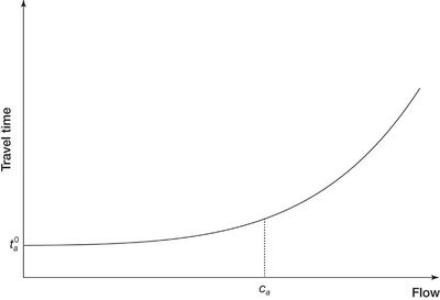 BPR Function Example