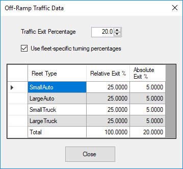 Traffic Data Exit Screen