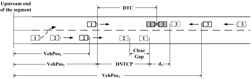 Illustration of DNTCP and DTC