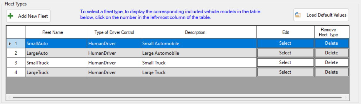 Vehicle Fleet Types